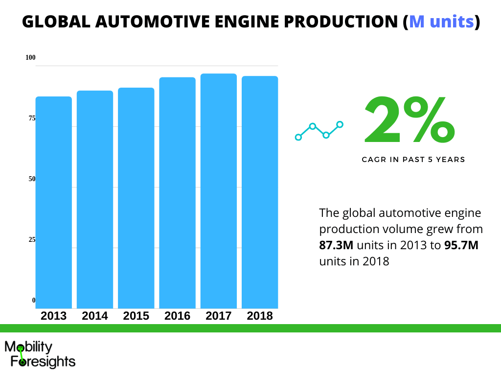 Global Automotive Turbocharger Market 2021-2026 4 Infographic: automotive turbocharger manufacturers market, automotive turbocharger market growth, Automotive turbocharger market report, Automotive turbocharger market size, Automotive turbocharger market share